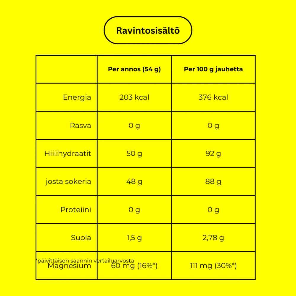 Nosht Urheiluravinteet Korkeaenerginen urheilujuoma Treeline Outdoors