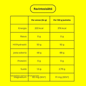 Korkeaenerginen urheilujuoma