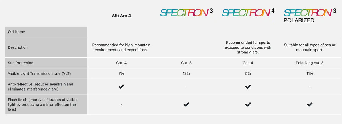 Julbo Aurinkolasit ja jäätikkölasit Cham Treeline Outdoors