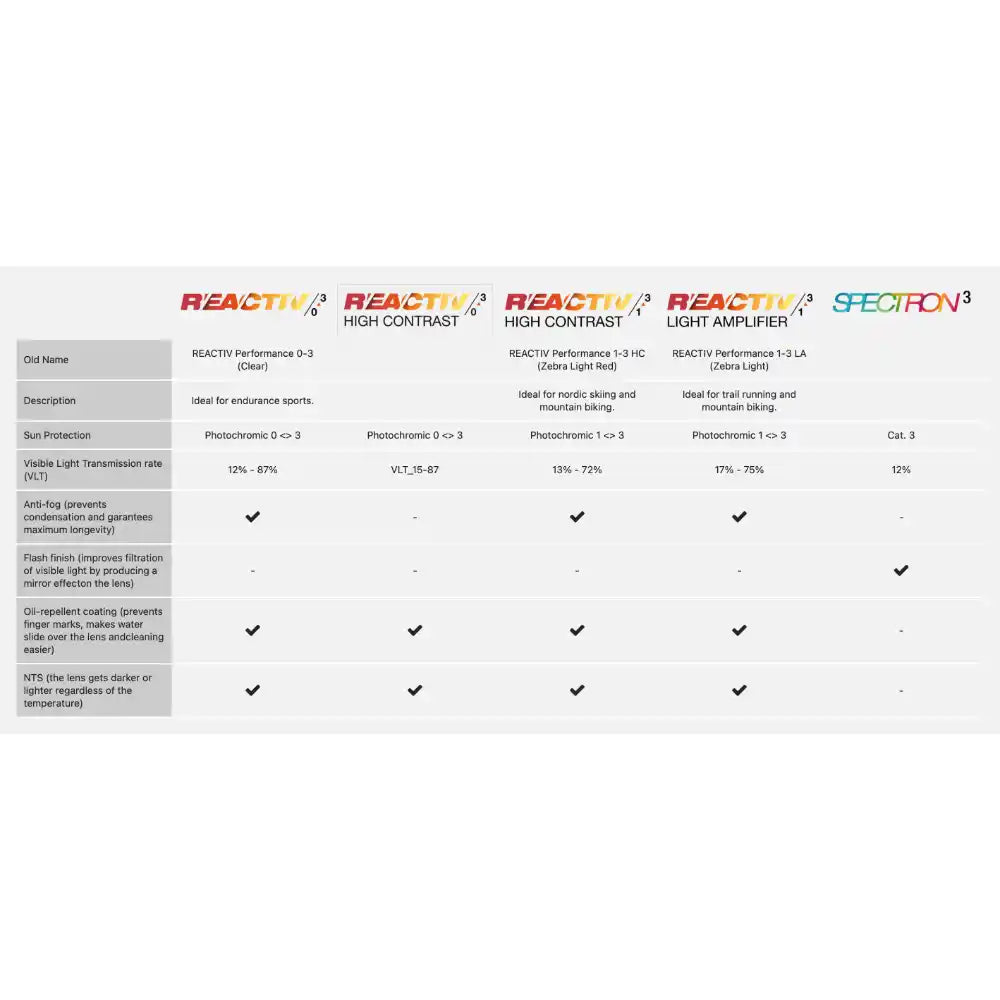 Julbo Aurinkolasit ja jäätikkölasit Density Treeline Outdoors