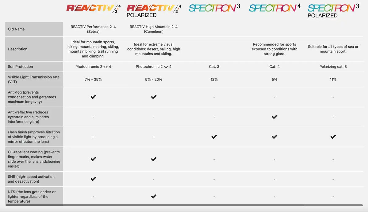 Julbo Aurinkolasit ja jäätikkölasit Montebianco 2 Treeline Outdoors