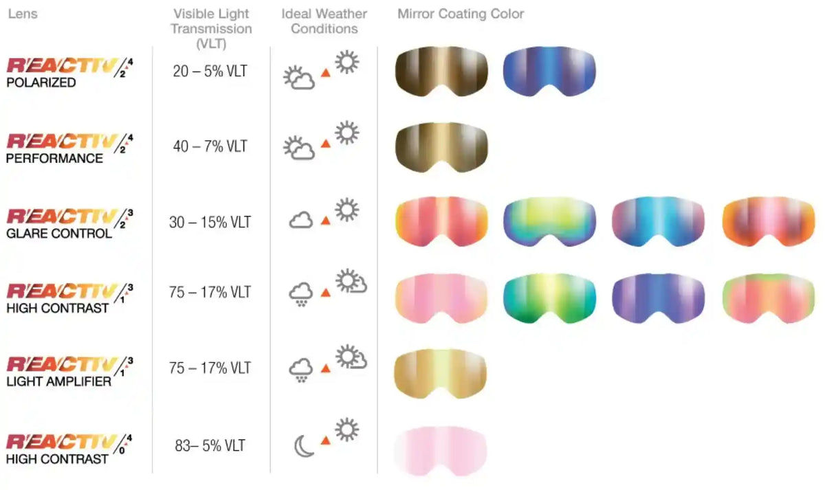 Julbo Laskettelulasit Shadow Treeline Outdoors