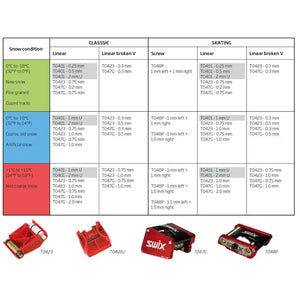 Swix Suksivoiteet T401U Structure tool, linear Treeline Outdoors